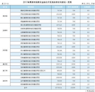 探索農(nóng)業(yè)綜合開發(fā) 推動農(nóng)業(yè)現(xiàn)代化與鄉(xiāng)村振興的引擎